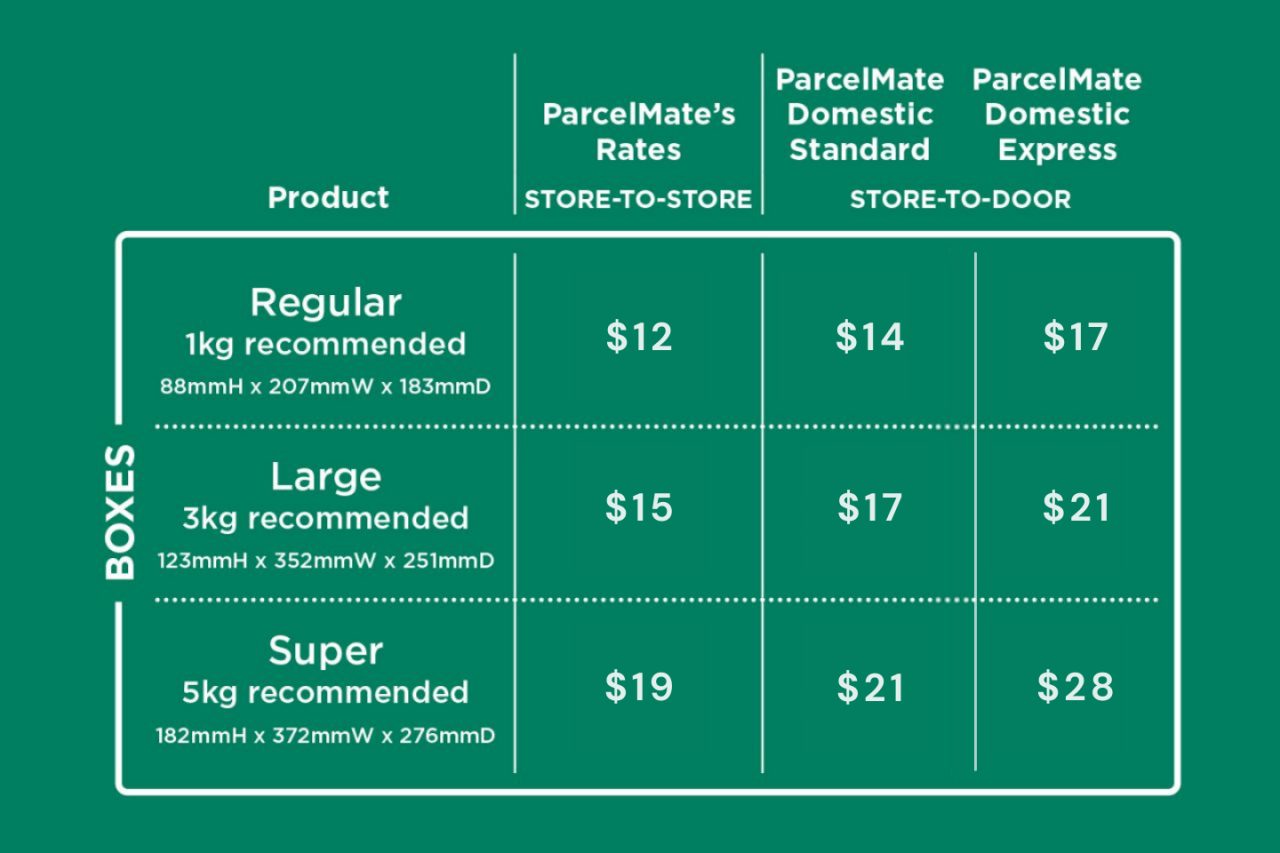 7-11-parcel-tracking-2024