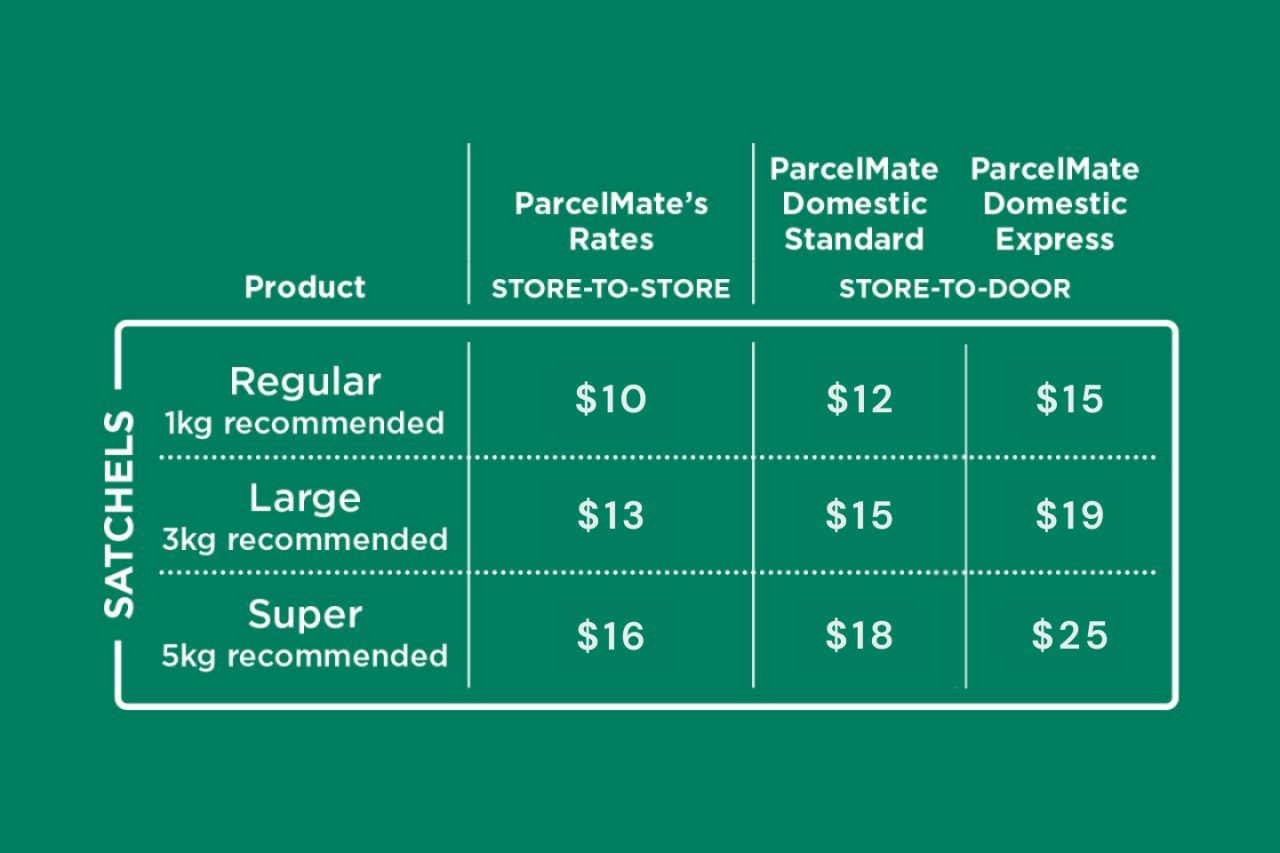 7-11-parcel-tracking-2024